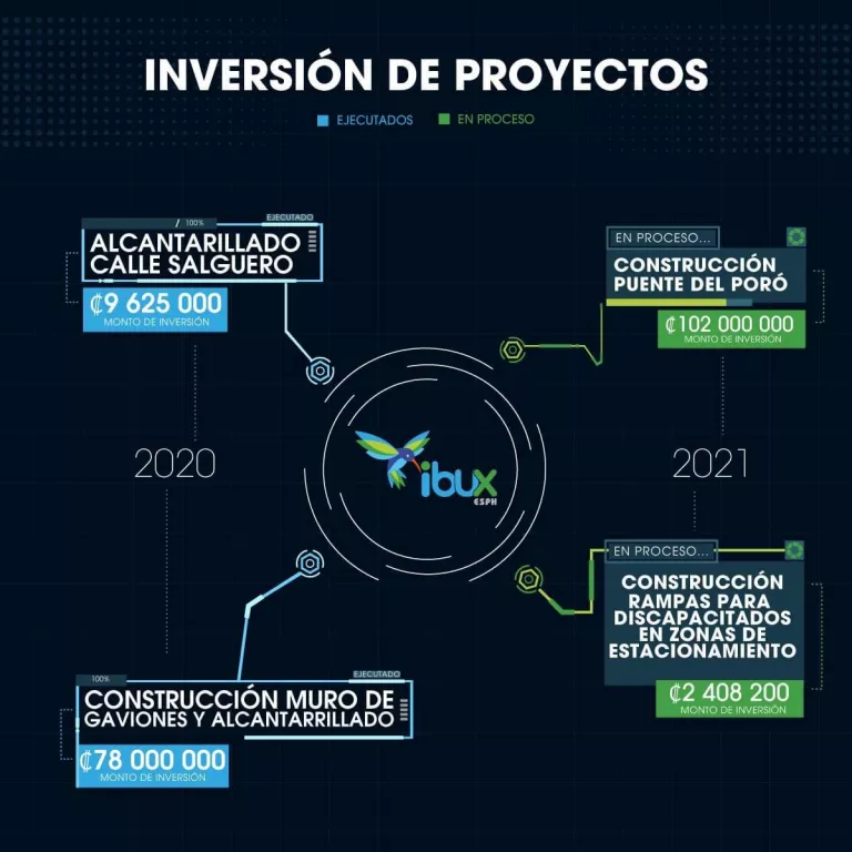 Datos Importantes sobre obras públicas realizadas en Grecia Datos Importantes sobre obras públicas realizadas en Grecia